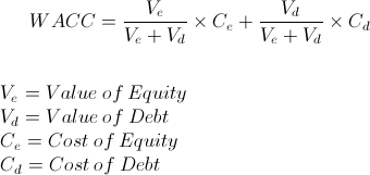 Weighted Average Cost of Capital (WACC) for MVTC